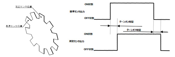 図：ターンオン時間、ターンオフ時間　測定