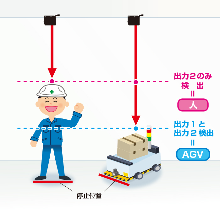 導入事例を追加しました!