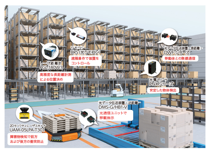 工場の自動化に役立つセンサについてのコラムを掲載しました！