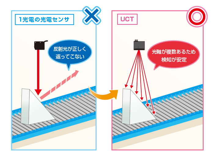 導入事例を追加しました！