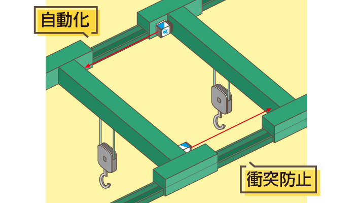 天井走行クレーンの自動化を実現する方法についてのコラムを掲載しました！